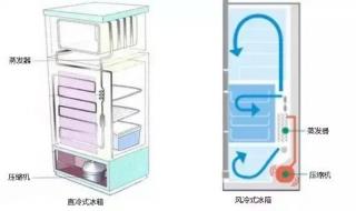 液化气冰箱原理